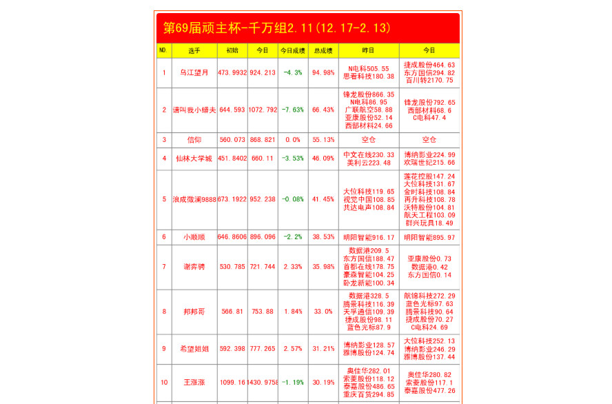 中南文化龙虎榜数据(3月18日)