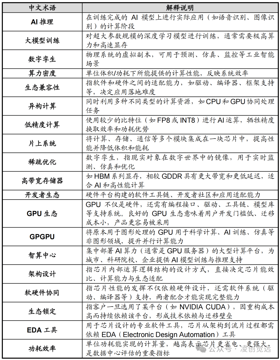 中一签赚31万！沐曦股份、摩尔线程之后，A股又迎来重磅IPO！