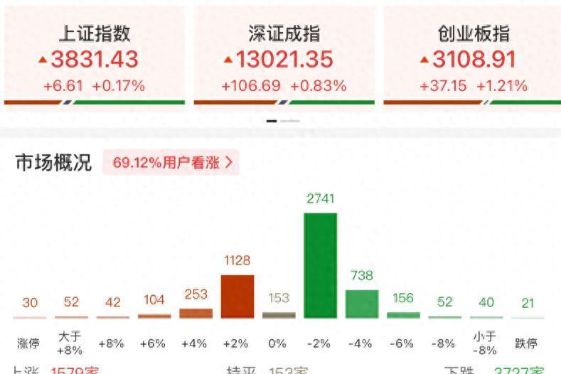 中一签赚31万！沐曦股份、摩尔线程之后，A股又迎来重磅IPO！