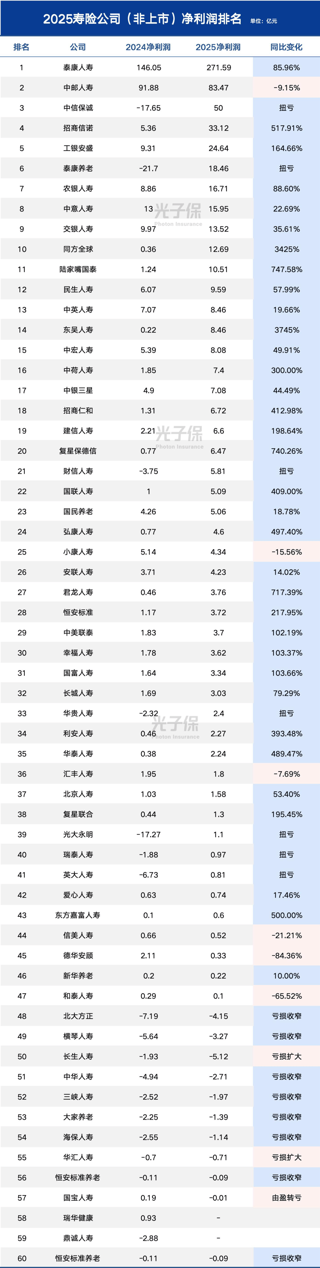 中意人寿：2025年总保费收入488亿元，同比增长34.2%