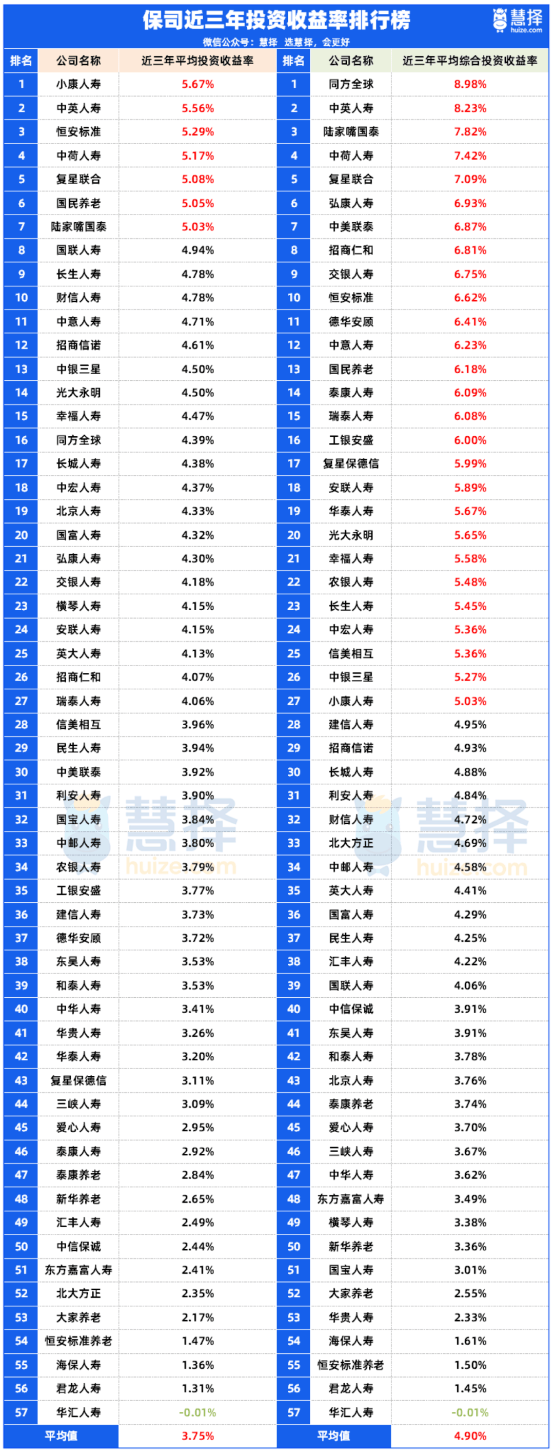 中意人寿：2025年总保费收入488亿元，同比增长34.2%