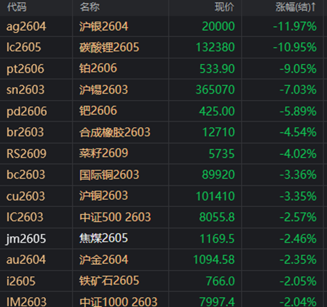 收评：沪指跌1.39%险守4000点，石油、燃气板块拉升，半导体等板块下挫