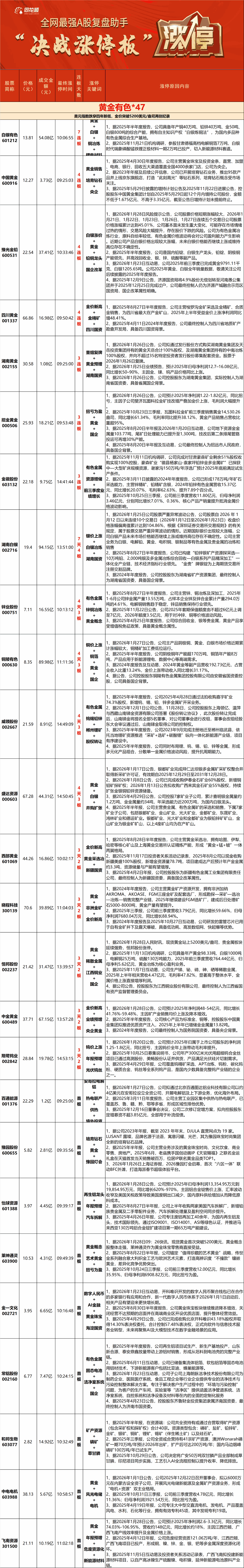 收评：沪指跌1.39%险守4000点，石油、燃气板块拉升，半导体等板块下挫