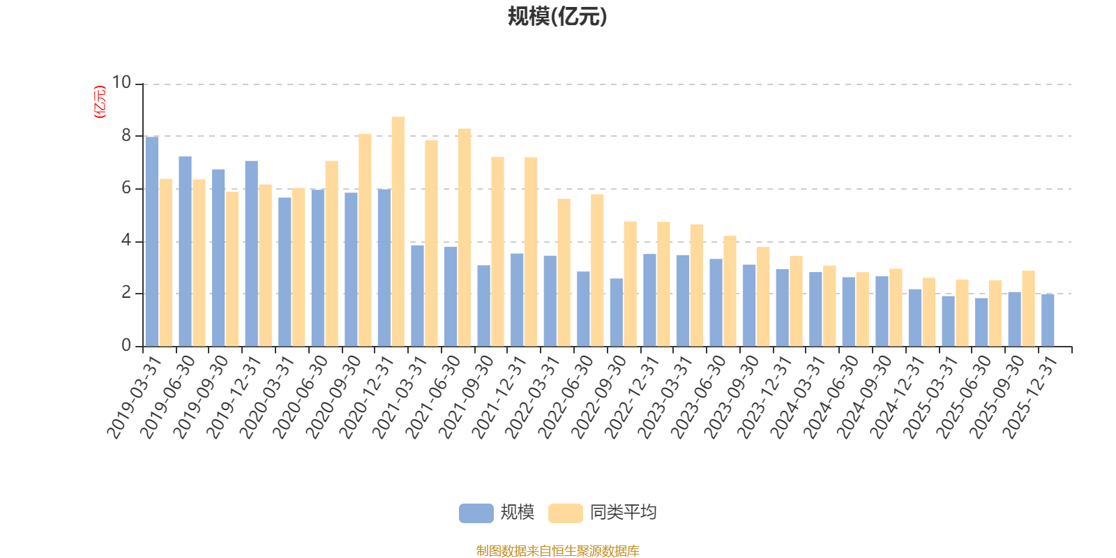 东方财富：2025年净利润同比增长25.75% 拟每10股派1元