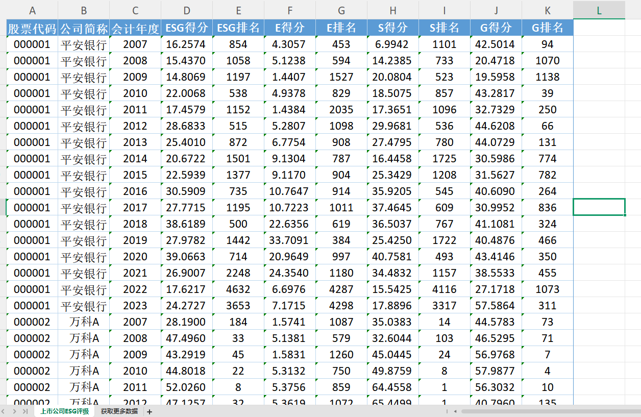 【ESG动态】方达控股(01521.HK)获华证指数ESG最新评级BB,行业排名第7