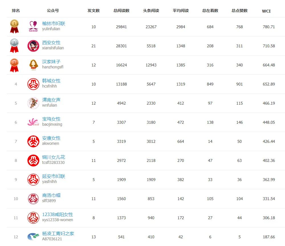 一周保险速览（3.13—3.20）