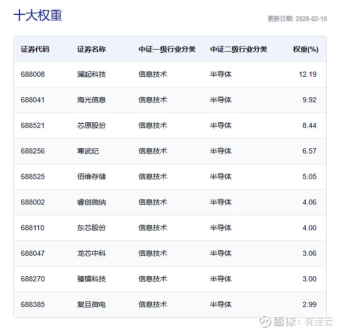 韬盛科技科创板IPO已问询 专注于半导体测试接口领域
