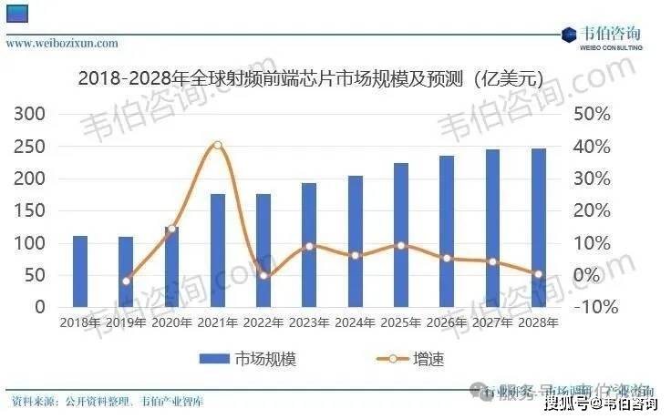 锐石创芯科创板IPO已问询 专注于射频前端芯片及模组