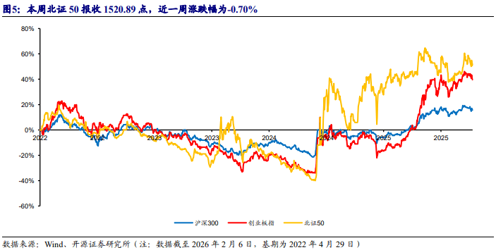 国亮新材登陆北交所开盘涨207.71%，环保A类+技术领先