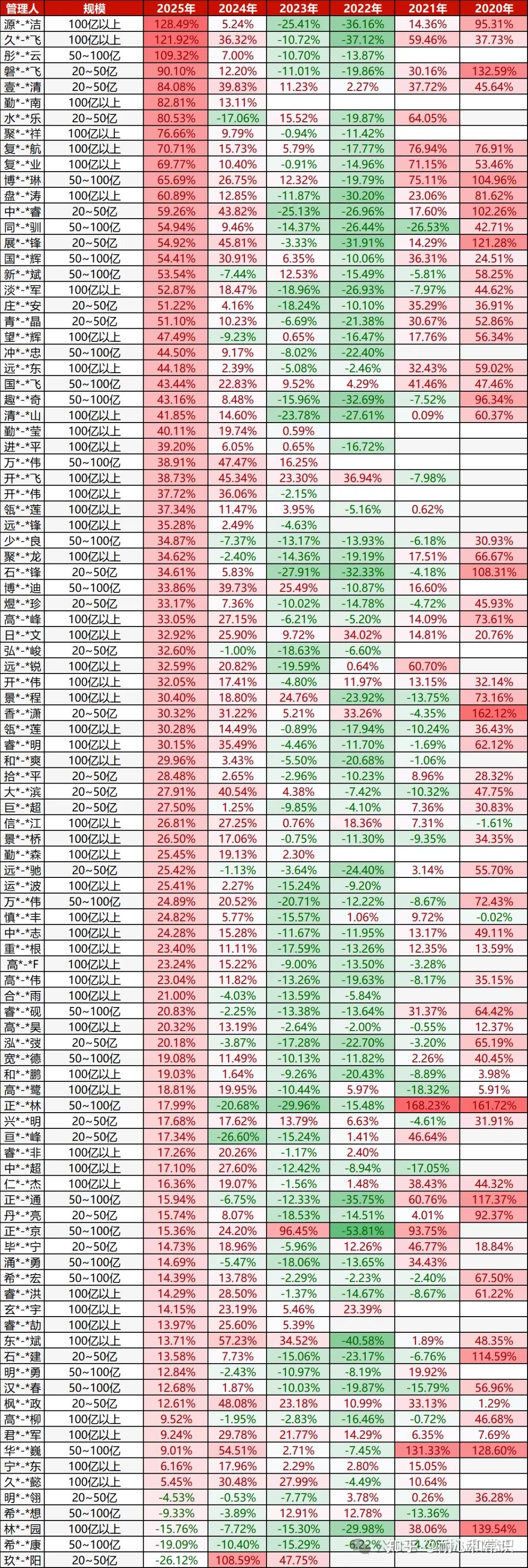 上海银行业绩快报：2025年实现归母净利润241.93亿元，同比增长2.69%