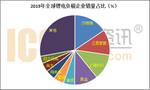 IPO敲钟未满月，这家“隐形冠军”企业净利润预期下滑近两成