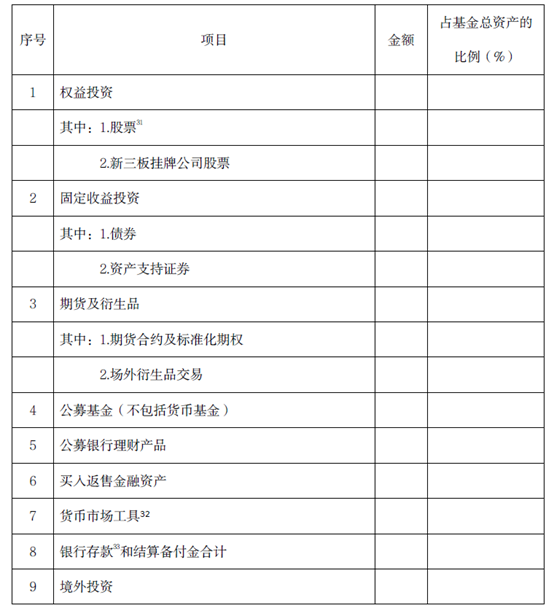 私募信披新规出台：穿透底层资产、划定营销红线、严重违规面临二十万元处罚