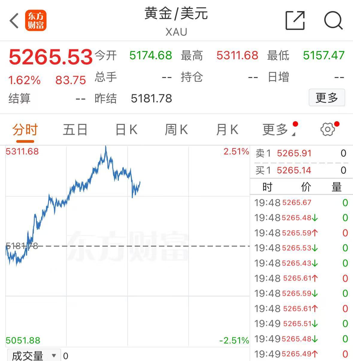 3月20日证券之星午间消息汇总：历史罕见！A股第八只千元股诞生