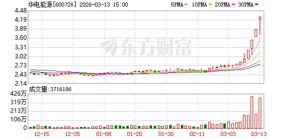东方新能涨停，深股通龙虎榜上净卖出3771.01万元