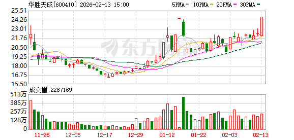 盈方微涨停，机构净卖出1132.11万元，深股通净买入860.34万元