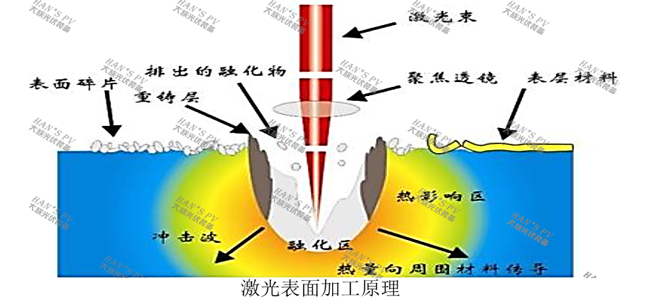 海目星获得发明专利授权：“激光系统、光伏电池加工方法、电子设备及存储介质”