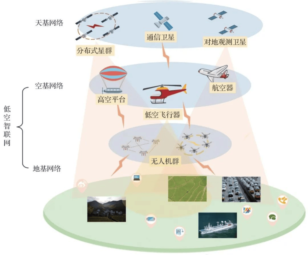 强化信息通信助力低空经济