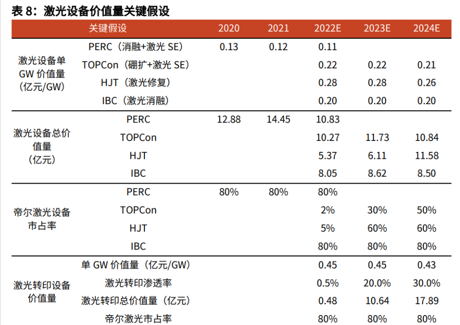 海目星获得发明专利授权：“激光系统、光伏电池加工方法、电子设备及存储介质”