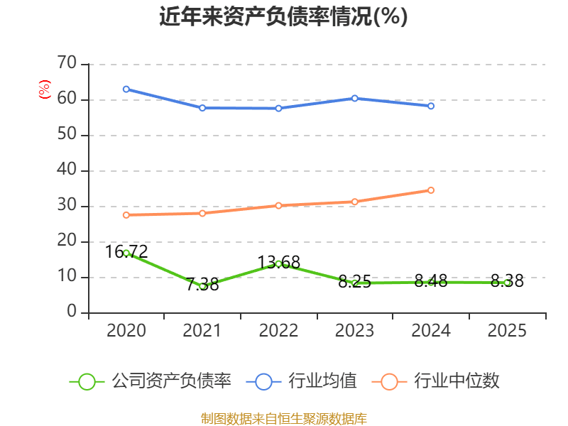 华润三九：2025年净利润同比增长1.58% 拟每10股派5.9元