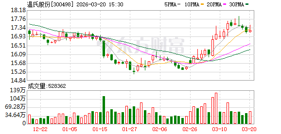 汇成股份大宗交易成交6176.94万元