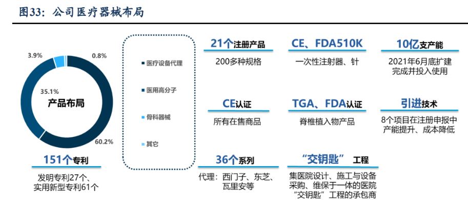 万邦德录得5天4板