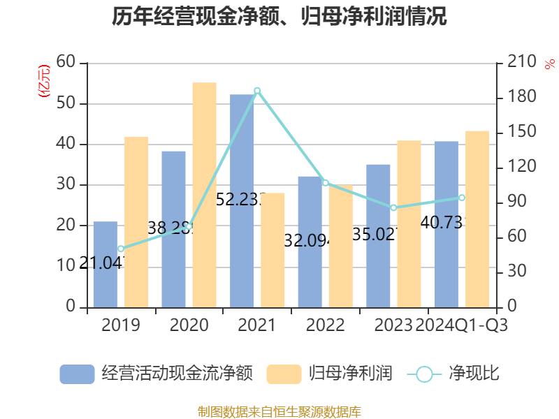 天源迪科：2025年净利润同比增长32.32% 拟10派0.15元