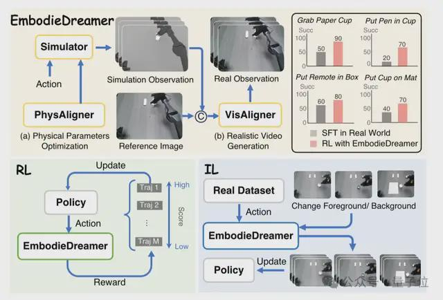 极佳视界世界模型GigaWorld-1再获全球第一