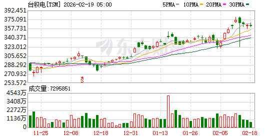 美股三大指数收盘涨跌不一 美光科技跌近10%