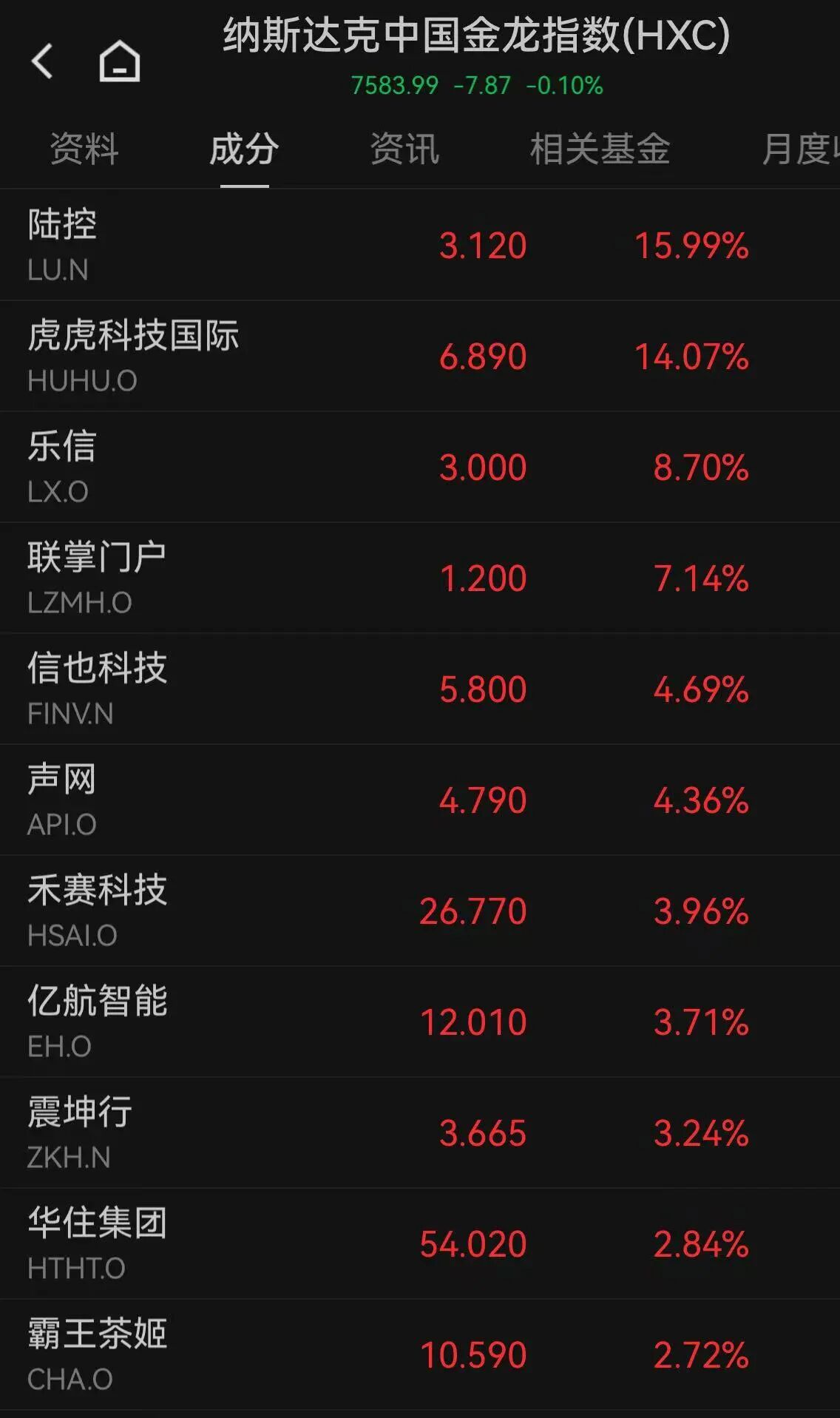 美股三大指数收盘涨跌不一 美光科技跌近10%