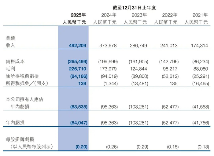 德康农牧(02419.HK)3月30日回购473.24万港元，已连续3日回购