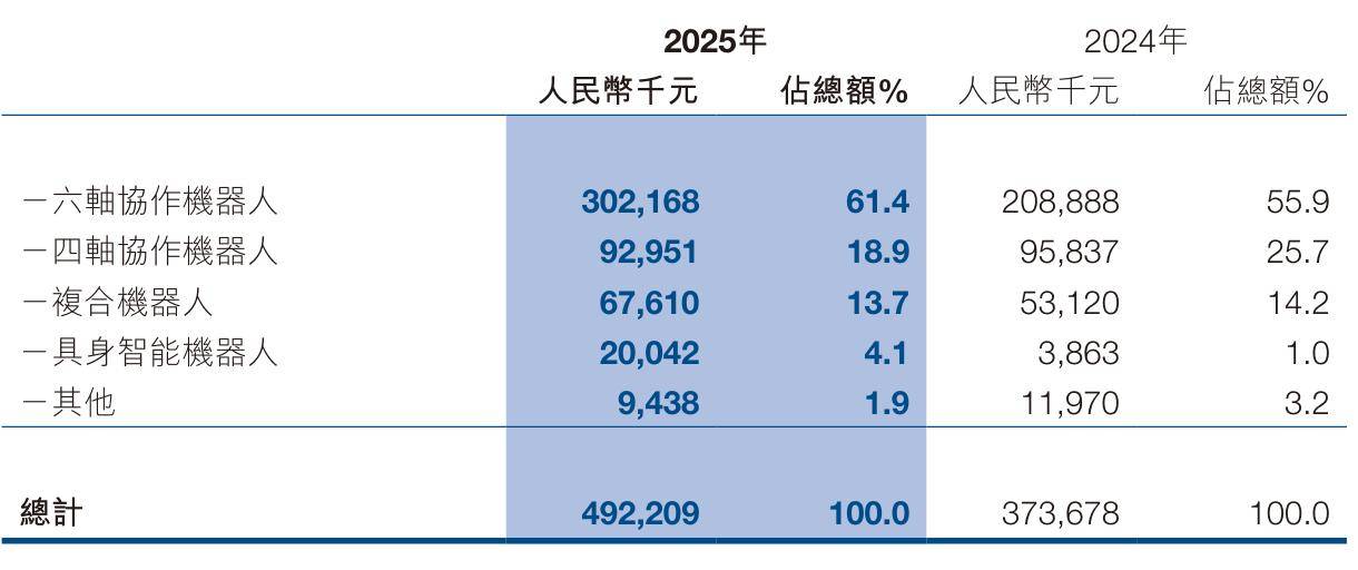 德康农牧(02419.HK)3月30日回购473.24万港元，已连续3日回购