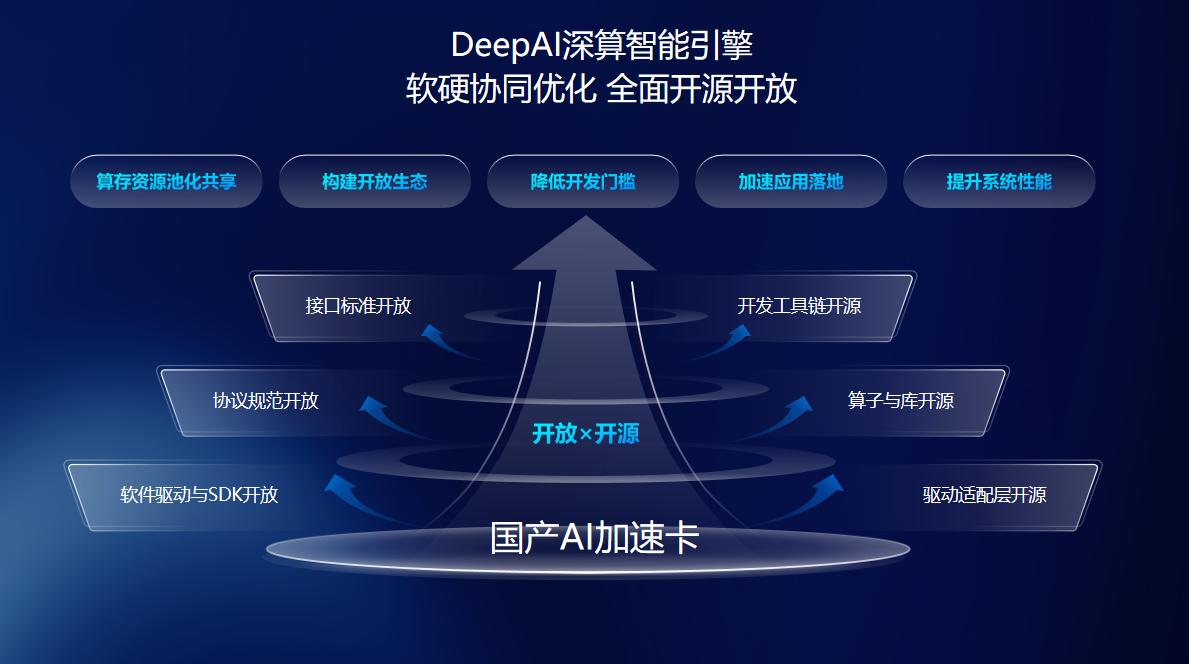 AI产业链携手推动词元降本增效