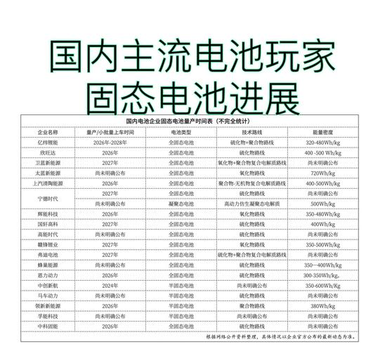 我国高能量密度一次电池功率获突破